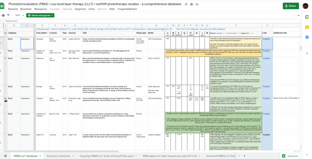 rood lichttherapie database