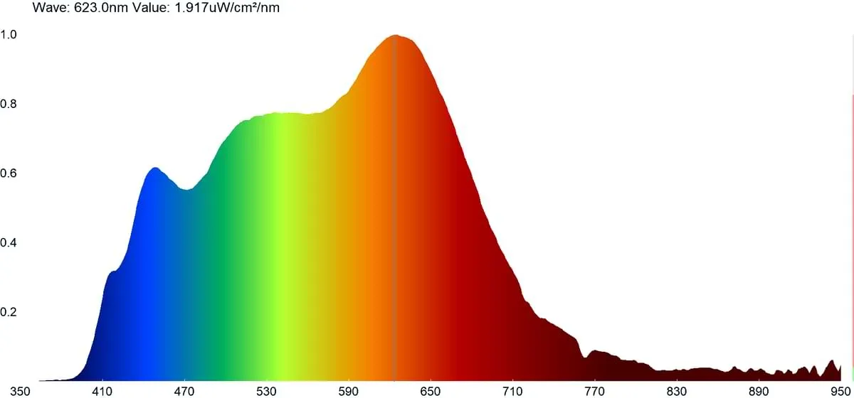 NorahLux Night Glow Tricolori spectrum