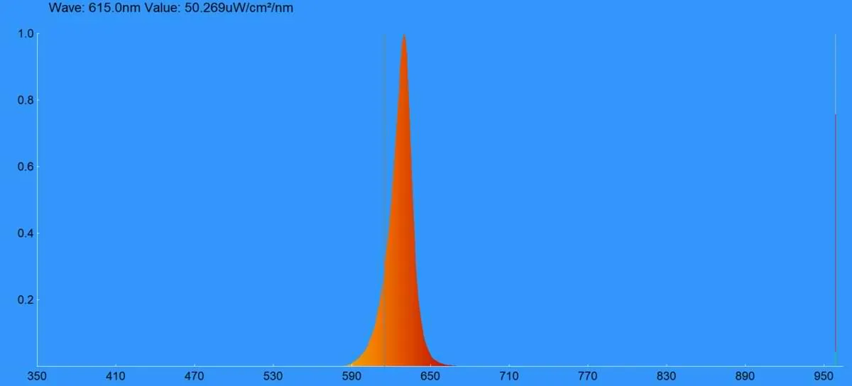 spectrometer resultaat bulb rood