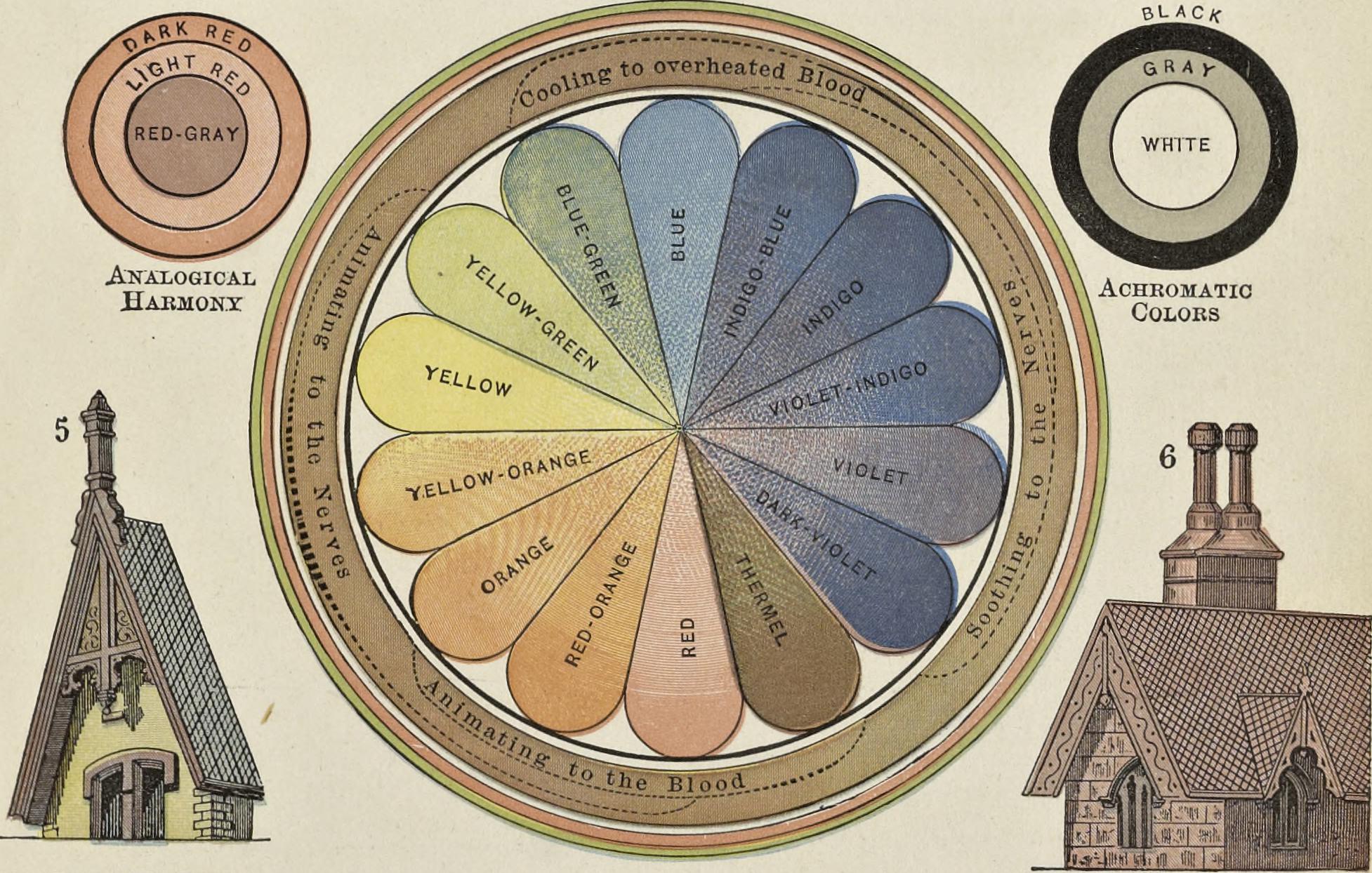 Farbtafel aus The Principles of Light and Color von Edwin Dwight Babbitt, 1878